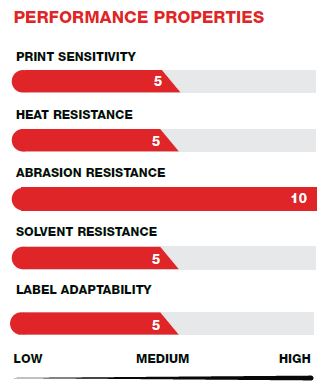 Hot Stamping Performance Chart